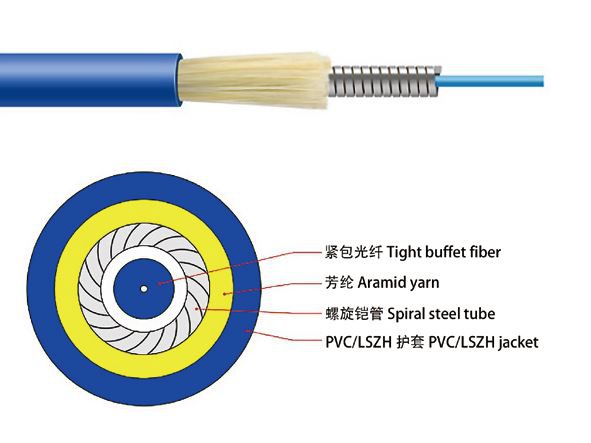 fiber optic armored cable