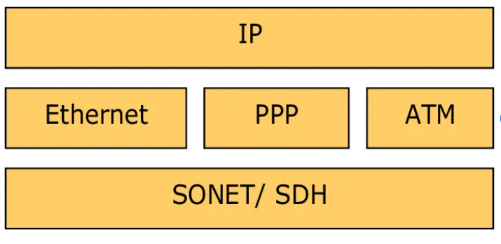 Modern Optical Fiber Communication Modern Optical Fiber Communication