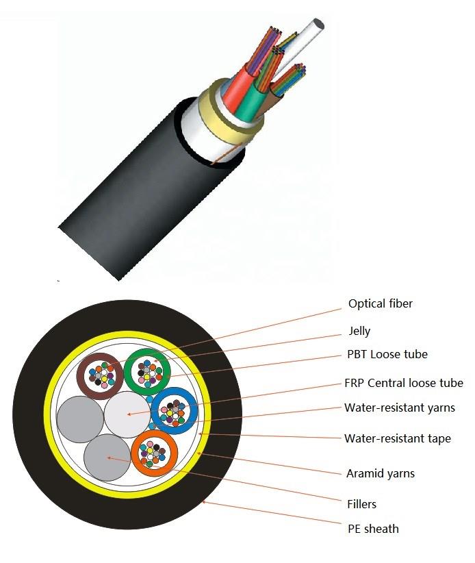 All Dielectric Self-support Aerial Cable ADSS